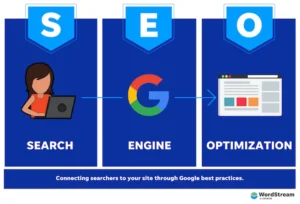 Search Engine Rankings with SEO